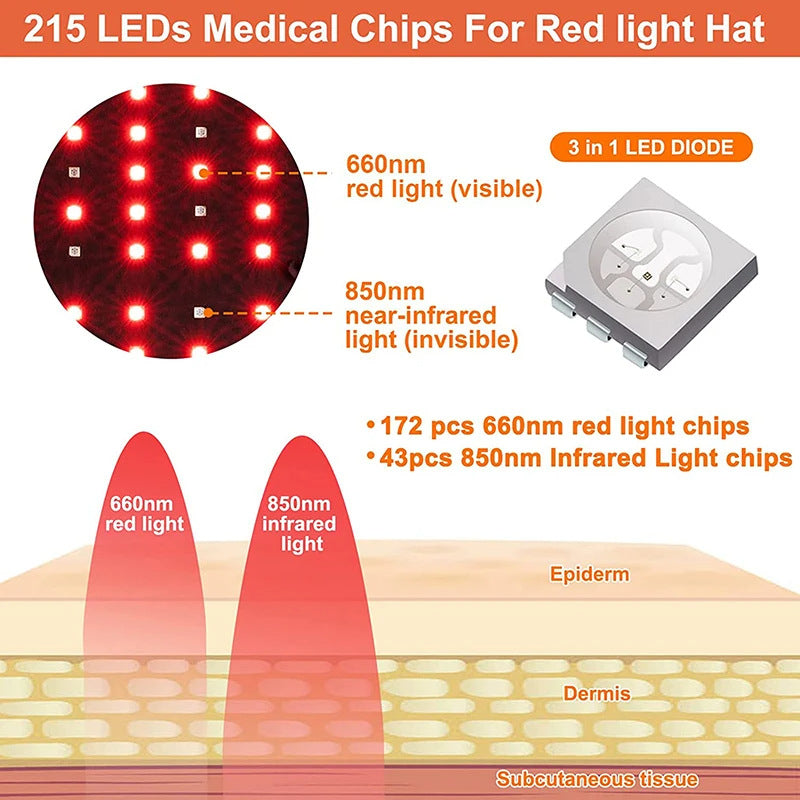 Red Light Therapy for Hair Loss – Ophira Cosmetics