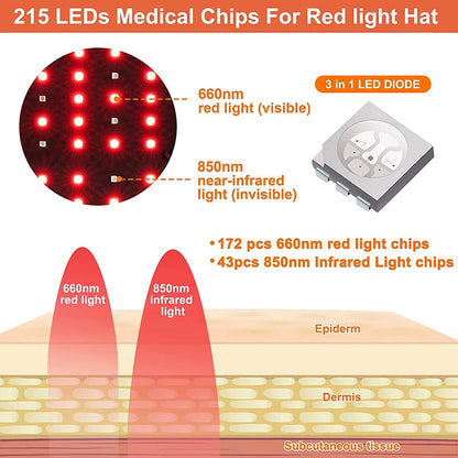 Red Light Therapy for Hair Loss – Ophira Cosmetics