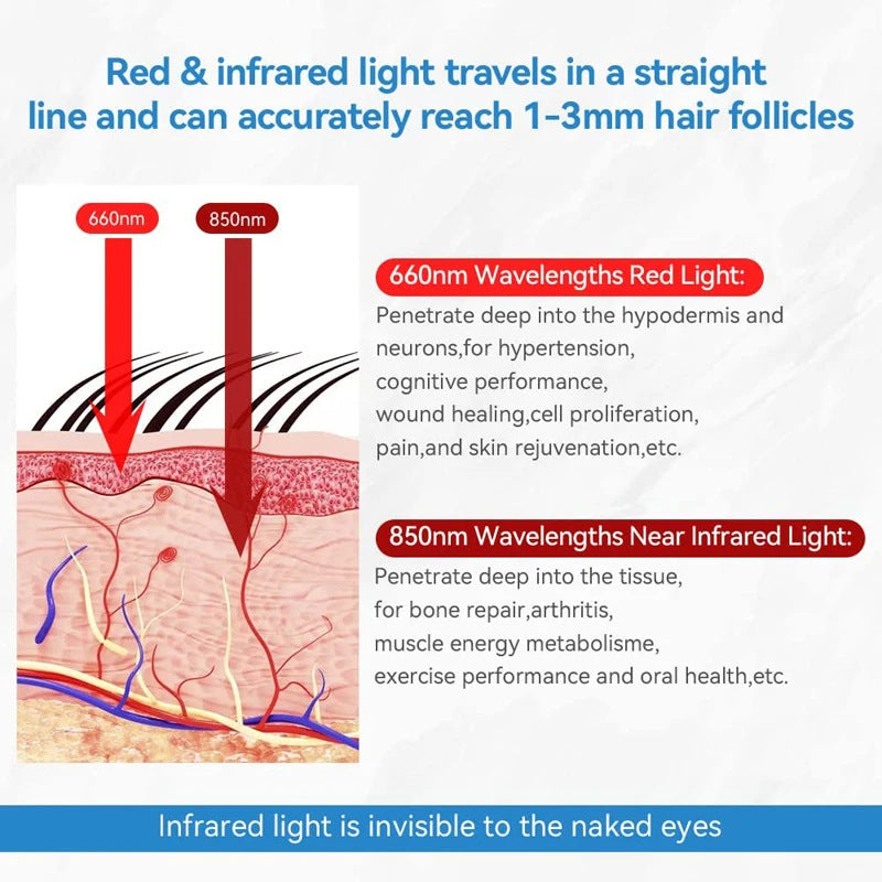 Red Light Therapy for Hair Loss – Ophira Cosmetics